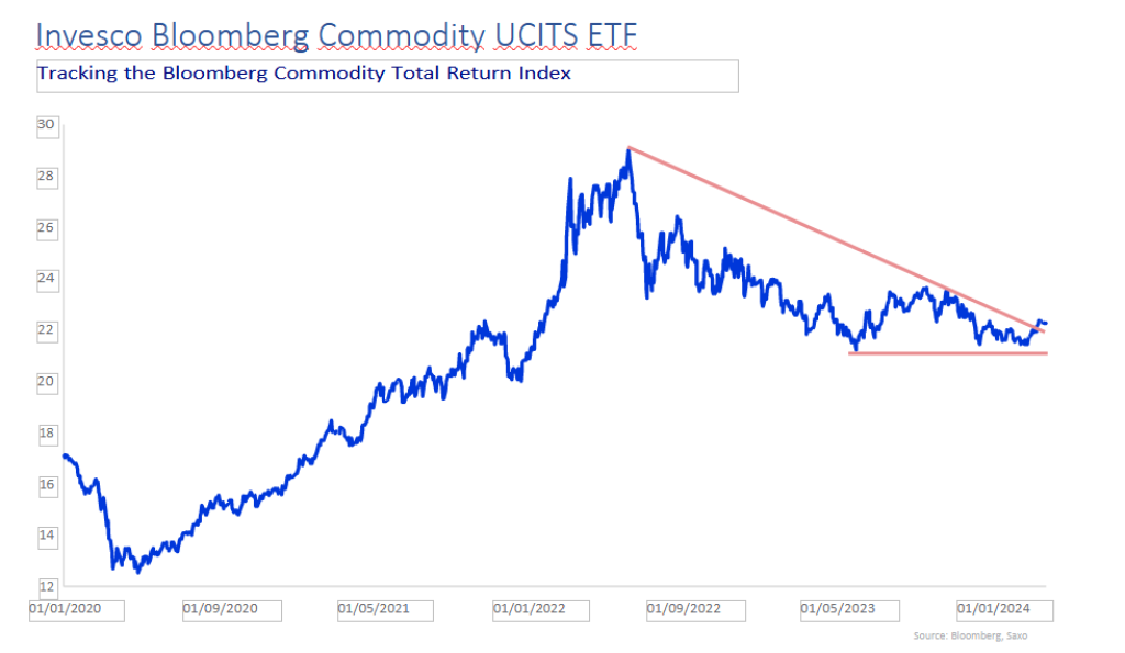 Bloomberg, Saxo