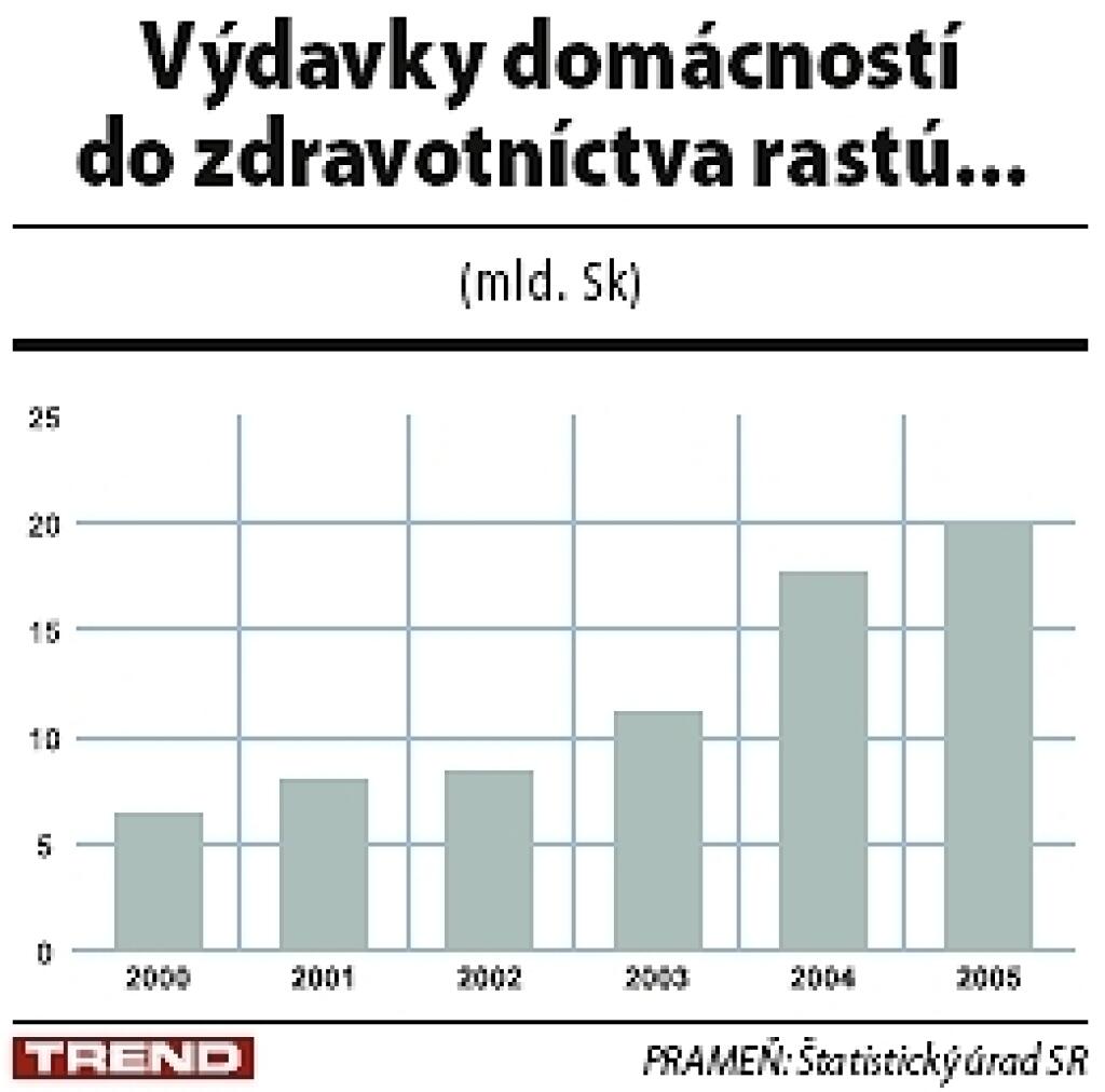 Komfort stojí peniaze (Seriál o zdravotníctve 3.)