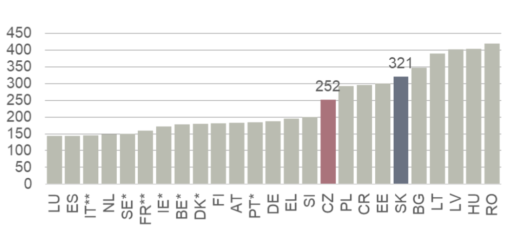 Odvrátiteľné úmrtia na 100-tisíc obyvateľov (rok 2019)