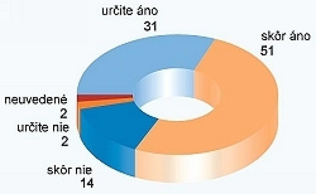 Investovaním možno zarábať aj sa zabávať