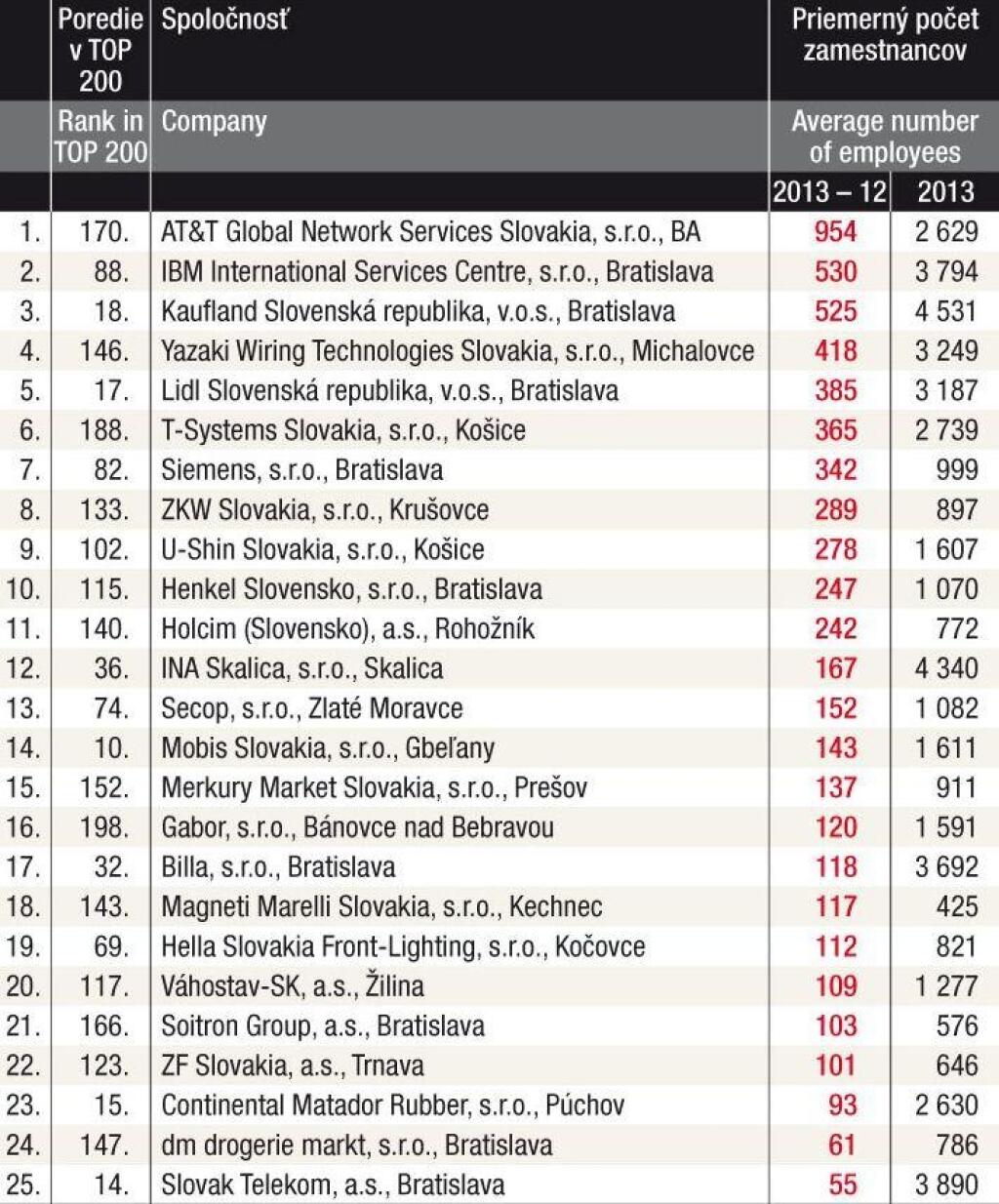 TREND TOP 2014 - tabuľky