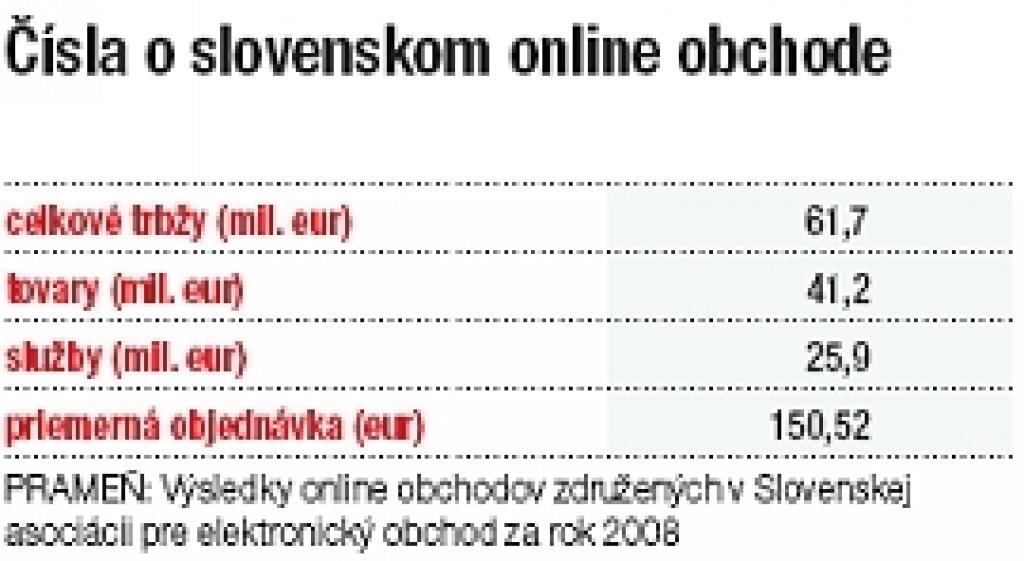 Už aj potraviny cez internet