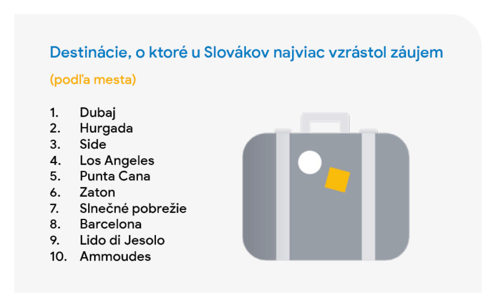 Štatistiky vyhľadávača Google