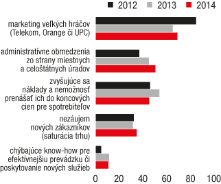 Biznis lokálnych providerov 2013: Radosti a strasti v regiónoch