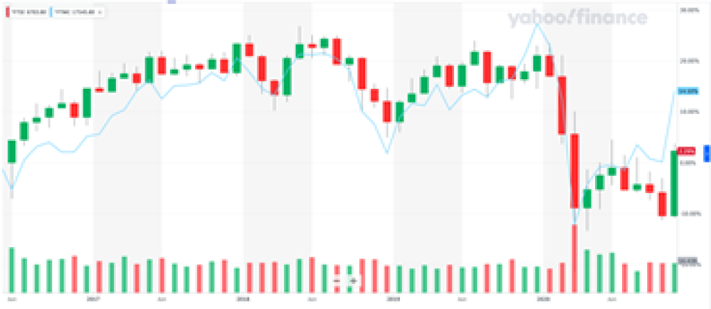 FTSE 250