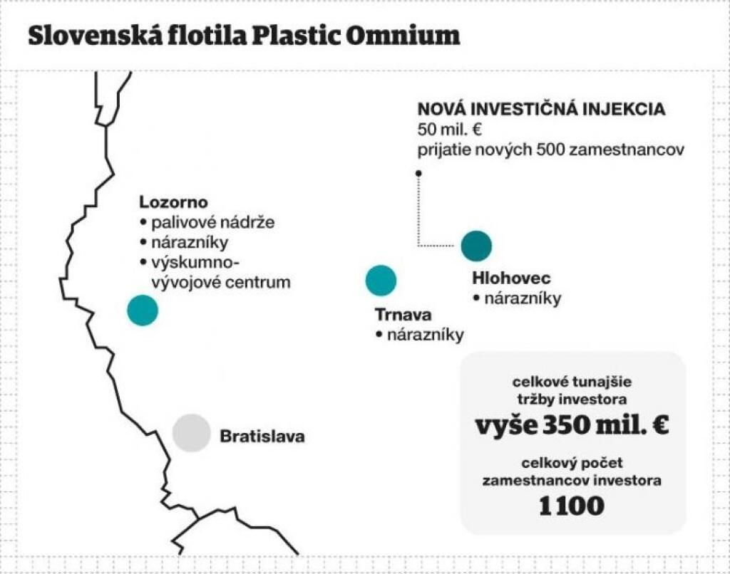 Top 10 investícií na Slovensku vo februári 2017