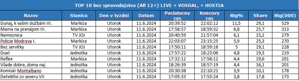 Report