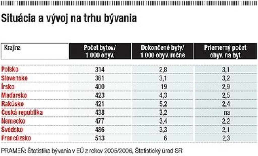 Nákupné zvyky pri realitách sa menia
