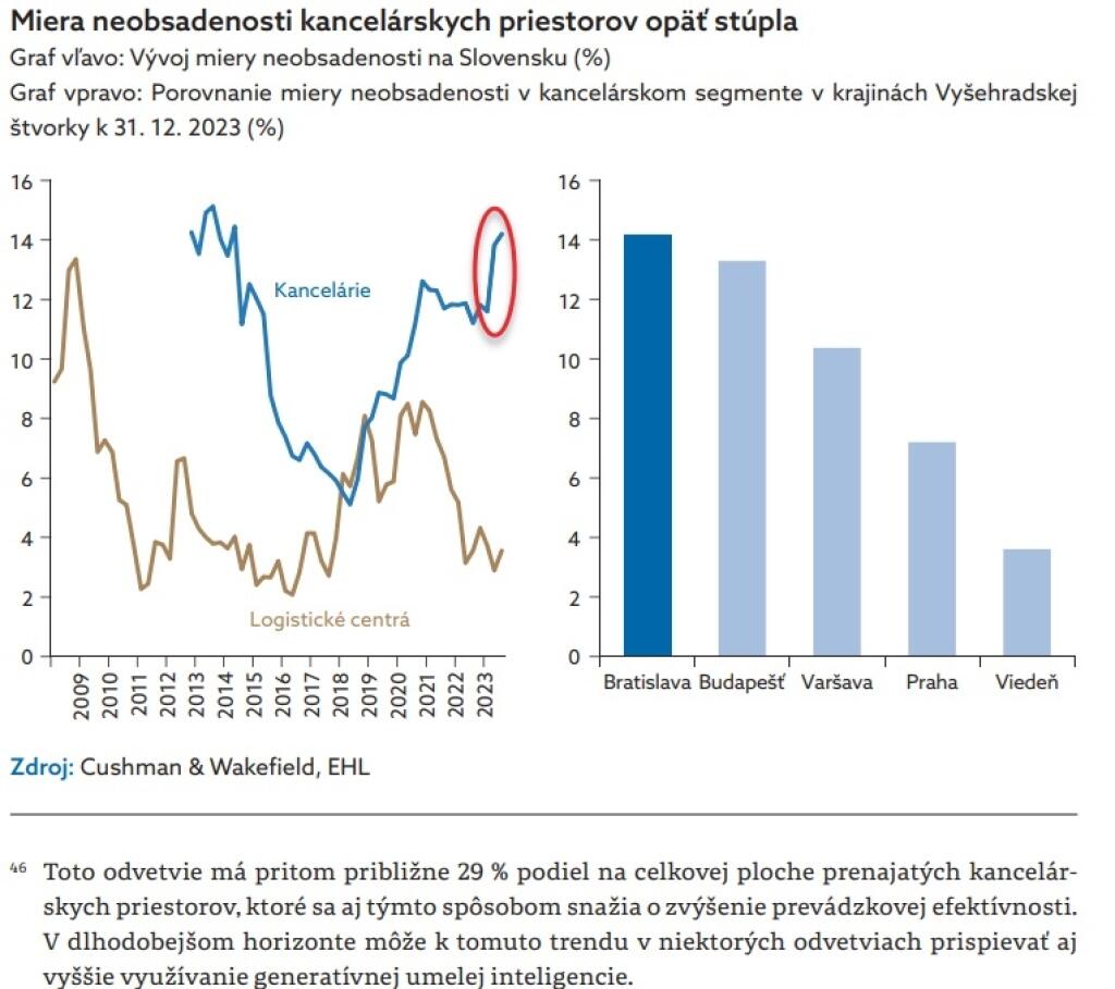 Správa o finančnej stabilite jún 2024