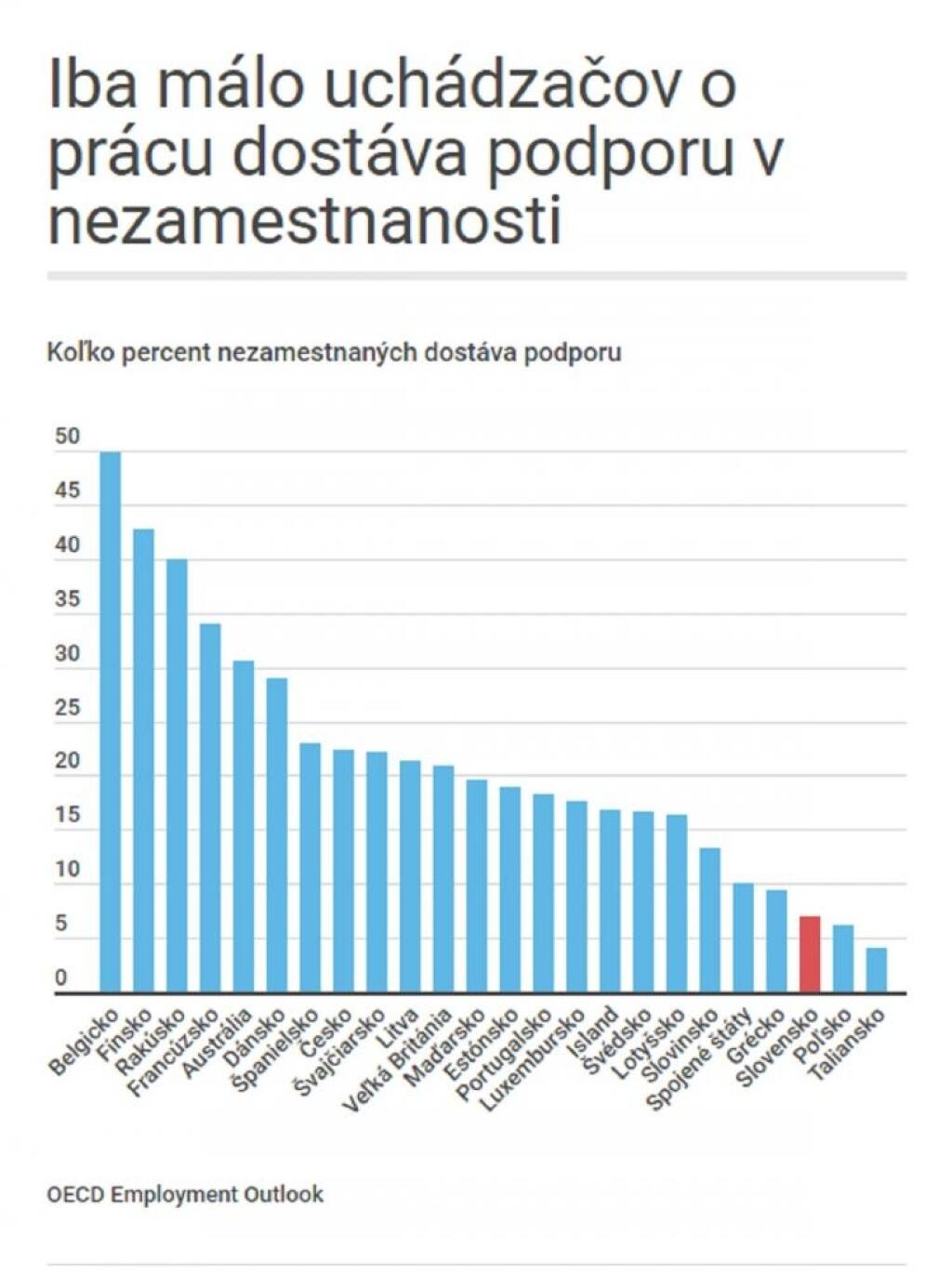 Budúcnosť práce v desiatich grafoch: Slovensko by malo dávať pozor
