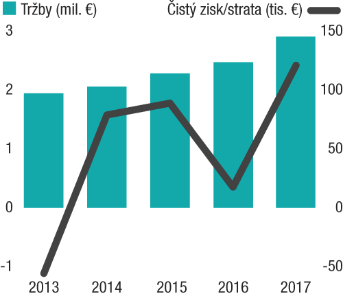 Topánky pohltili celú rodinu. Obúva poštárov i autobrandžu