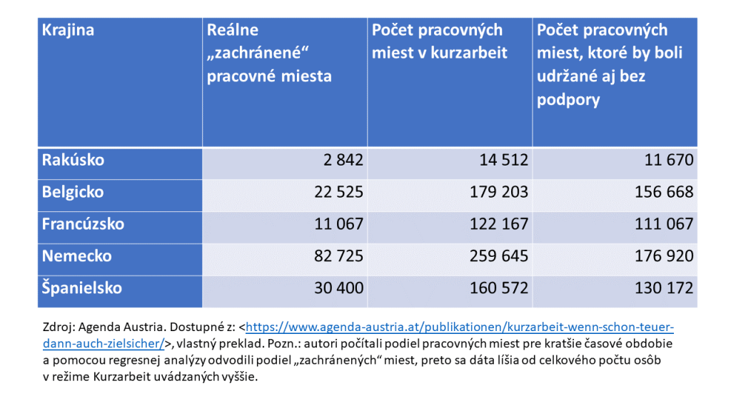Tabuľka 2