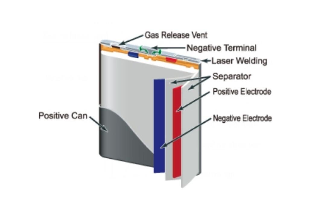 Has battery. Li ion Battery structure. Lithium ion Battery inside. Li-ion Gas release. What is Cell and Battery.