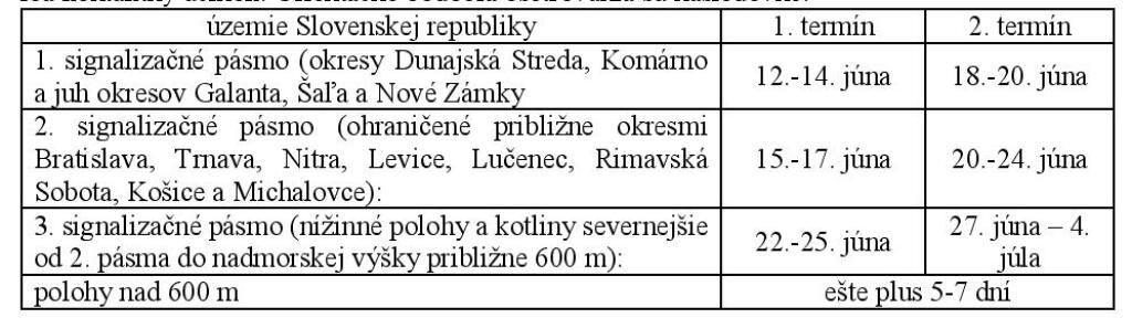 Signalizacna tabulka obalovač jablčný