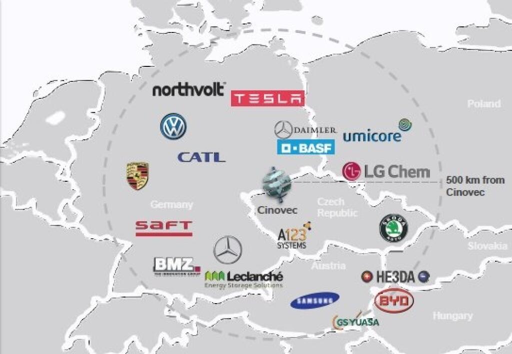 Potenciálni odberatelia do 500 km od Cínovca – výrobcovia batérií a automobilov, kľúčoví pre 80 percent trhu EÚ