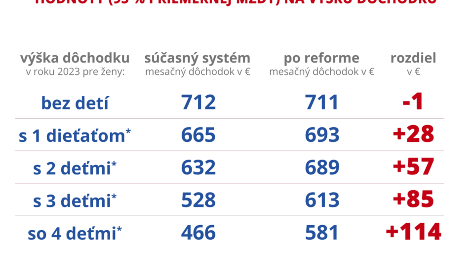 Родительский бонус: как это работает? 15 вопросов и ответов