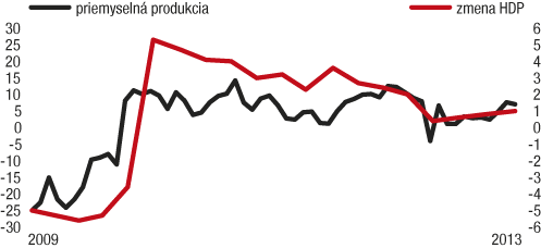 Pomalšie, no stále vo forme