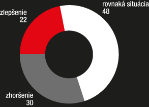 Akí sú Slováci spotrebitelia? Ešte si doprajú. Napriek kríze