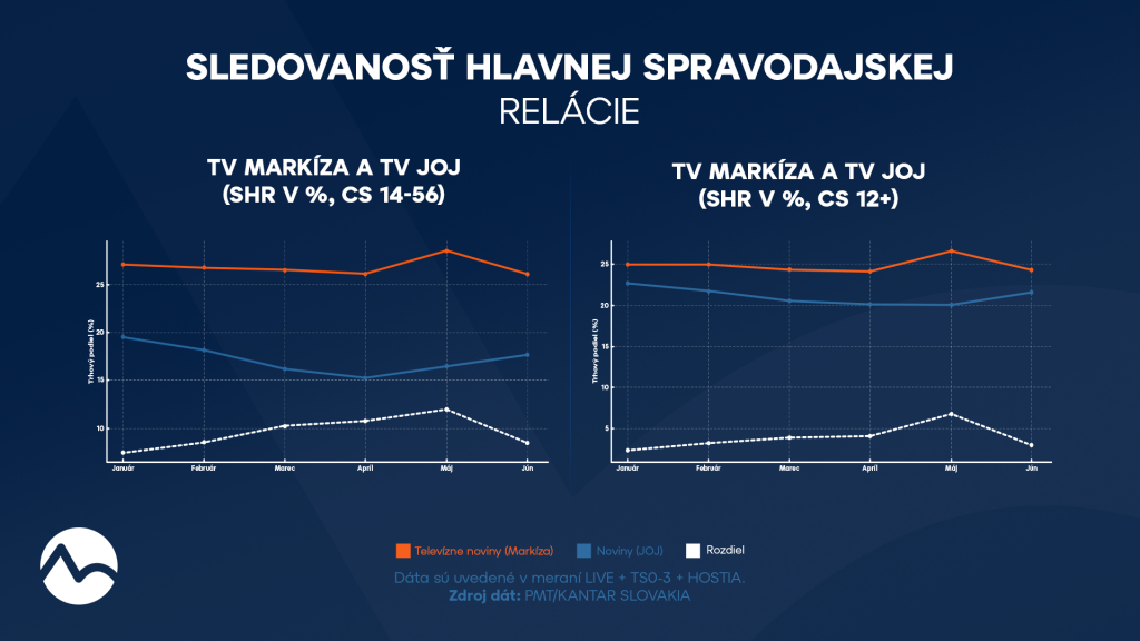 Televízne noviny vs. Noviny TV JOJ