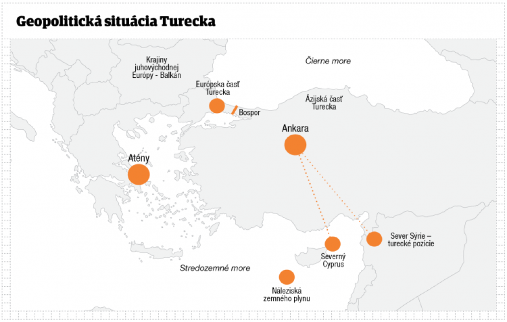 Turecko si robí viac súperov než spojencov
