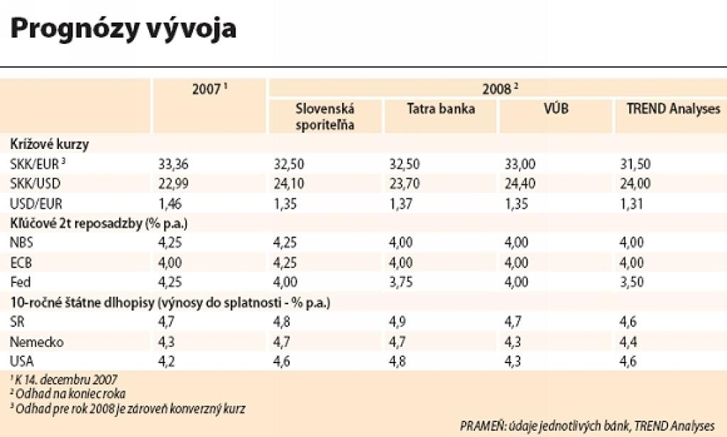 Investičné tipy pre odvážnych