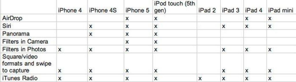 iOS 7: iPhone má novú tvár