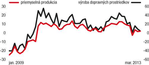 Autám už odchádza forma