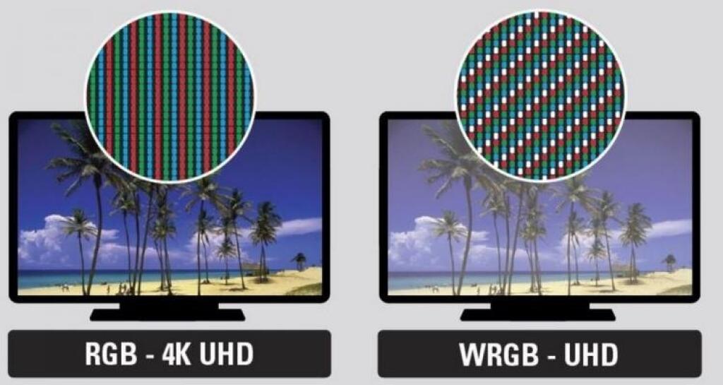 Čo ak je váš 4K televízor len 3K