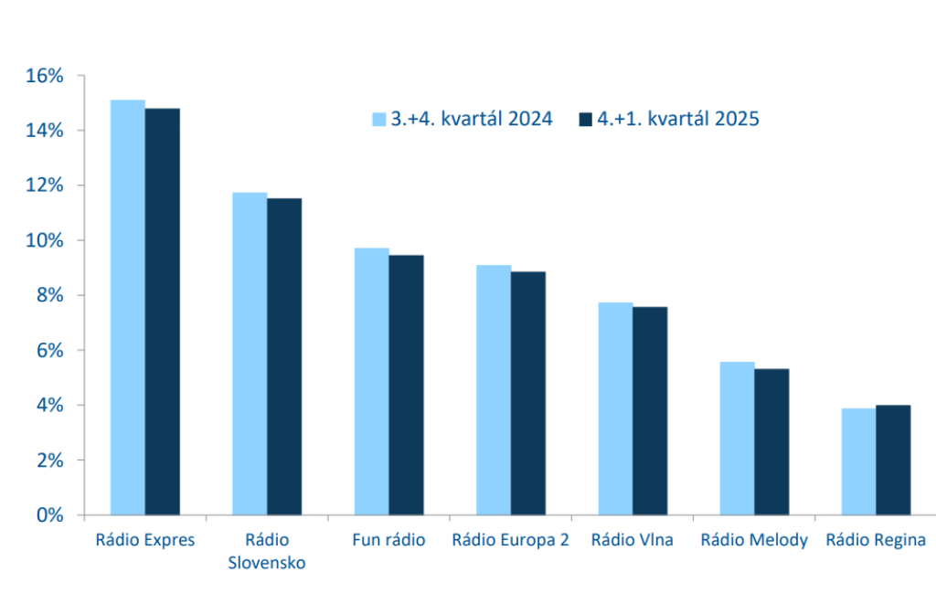 MML-TGI, 4.+1./2025