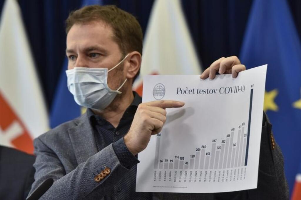 Na Slovensku pribudlo 23 chorých. Štát povolí otvorenie ďalších prevádzok