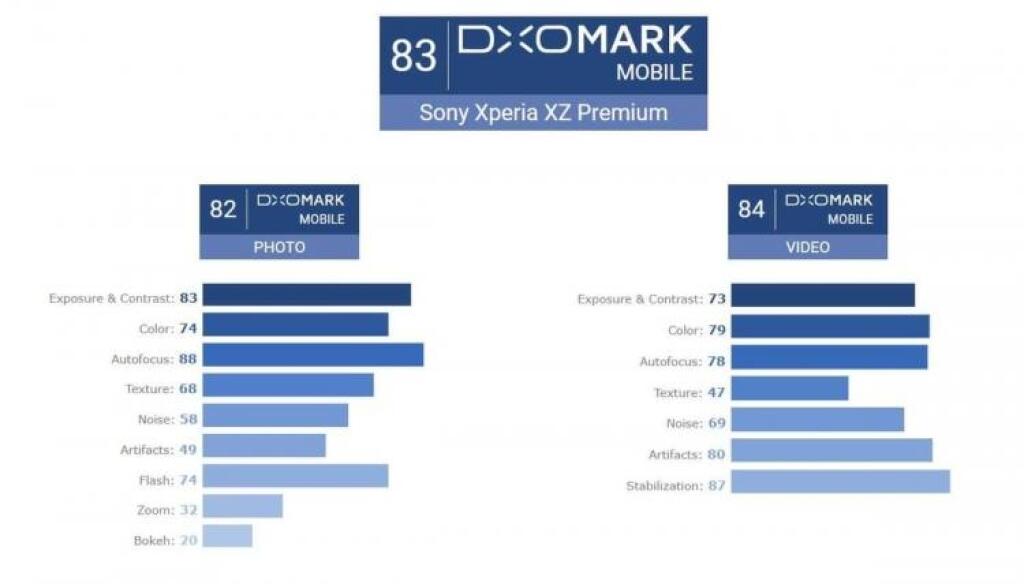iPhone 8 Plus: Tento pokojne preskočte