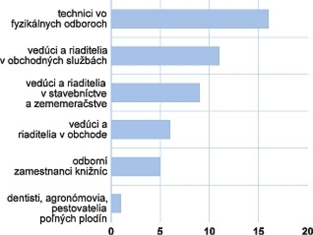 Platy rastú skoro všade a skoro všetkým