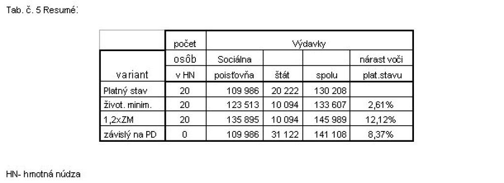 Nástrahy minimálneho dôchodku (III.)