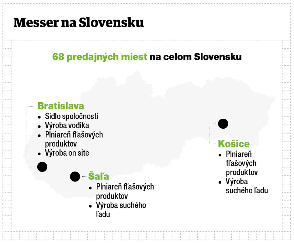 Messer na Slovensku