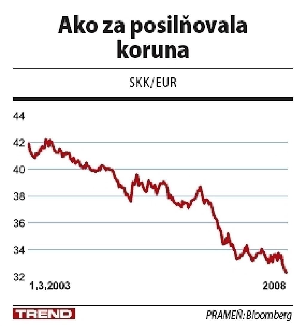 Nová mena sprístupní akciové trhy