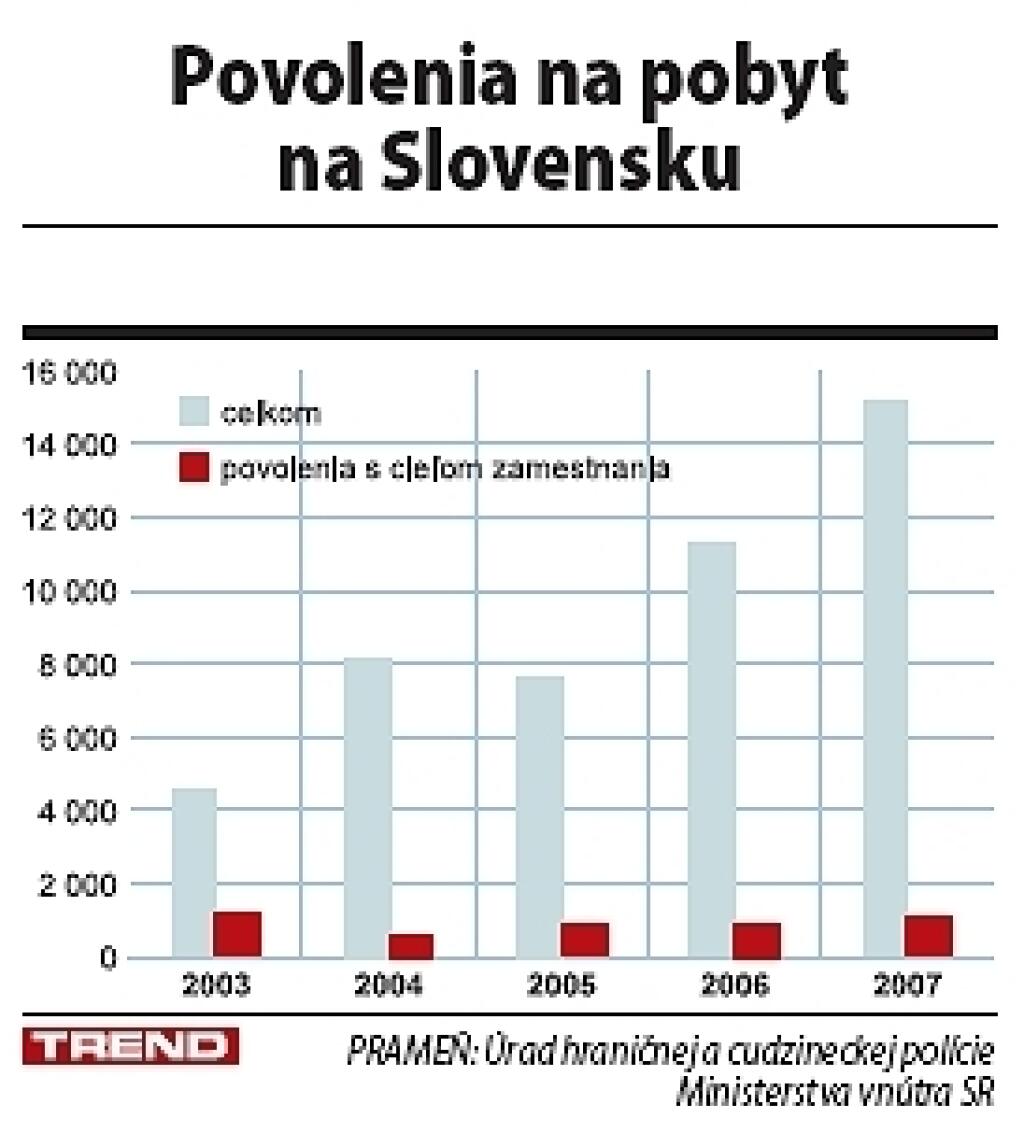 Kde hľadať nových zamestnancov