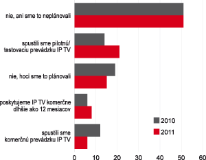 Lokálni provideri prevzali iniciatívu