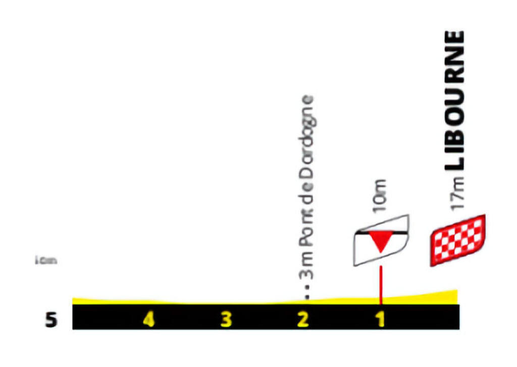 Detaily 19. etapy Tour de France 2021 MOURENX – LIBOURNE (rovinatá)