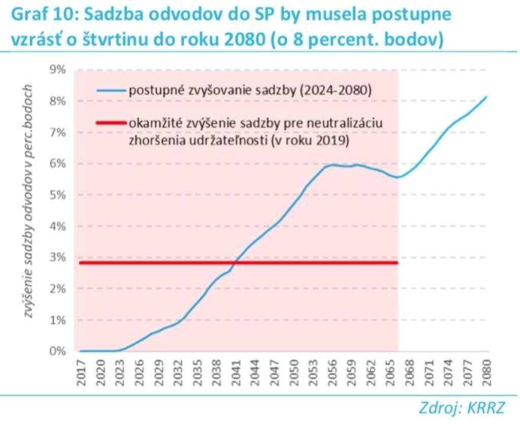 Päť mýtov o dôchodkovom strope, ktoré by ste mali poznať. Zvlášť, ak ste poslanci