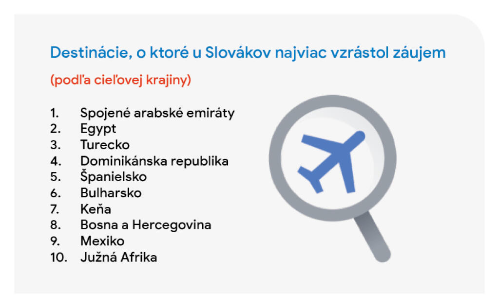 Štatistiky vyhľadávača Google