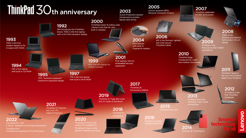 30. výročie ThinkPadu