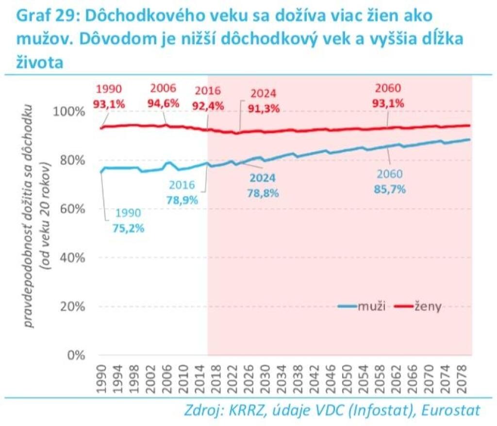 Päť mýtov o dôchodkovom strope, ktoré by ste mali poznať. Zvlášť, ak ste poslanci