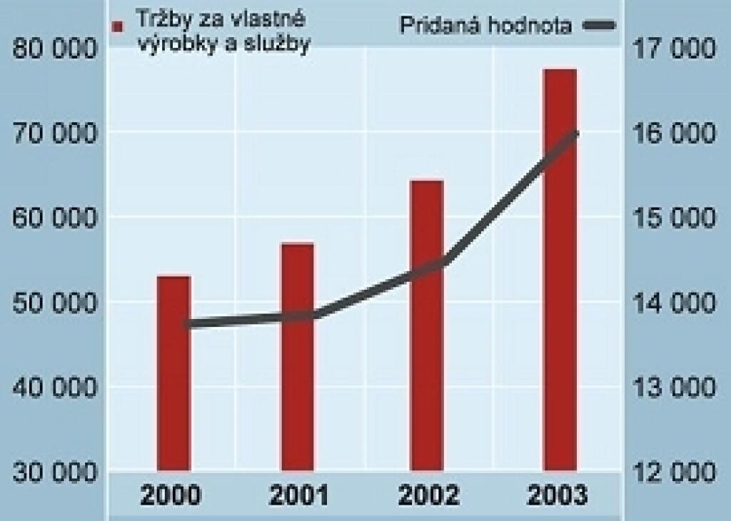 Popri kábloch rastú komponenty a spotrebiče