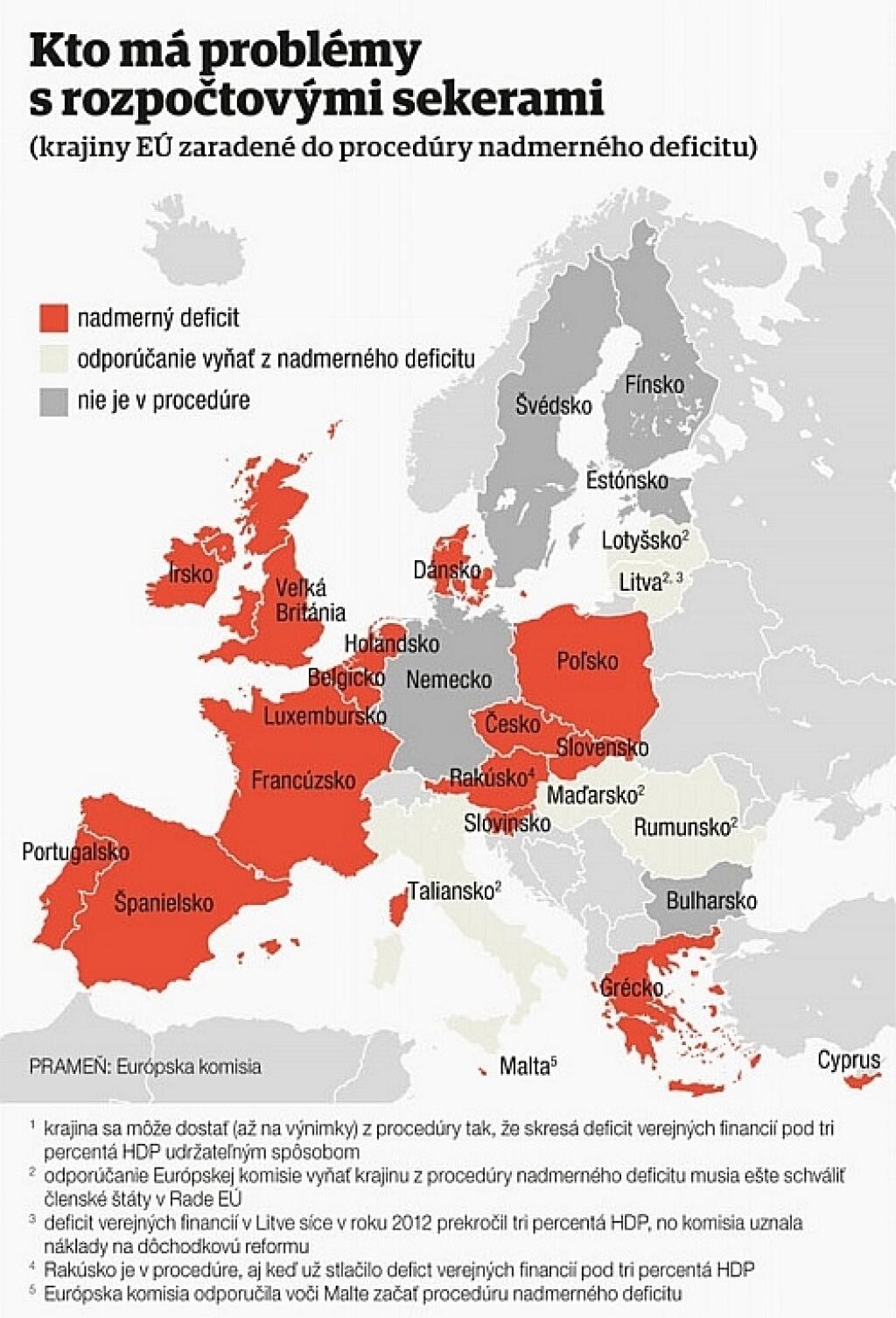 Sedem málo statočných