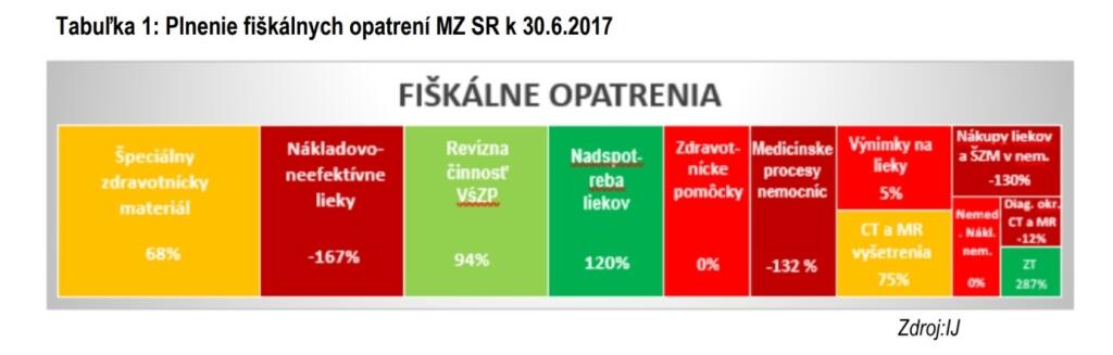 Prepíšte ústavu, zdravotná starostlivosť nebude zadarmo