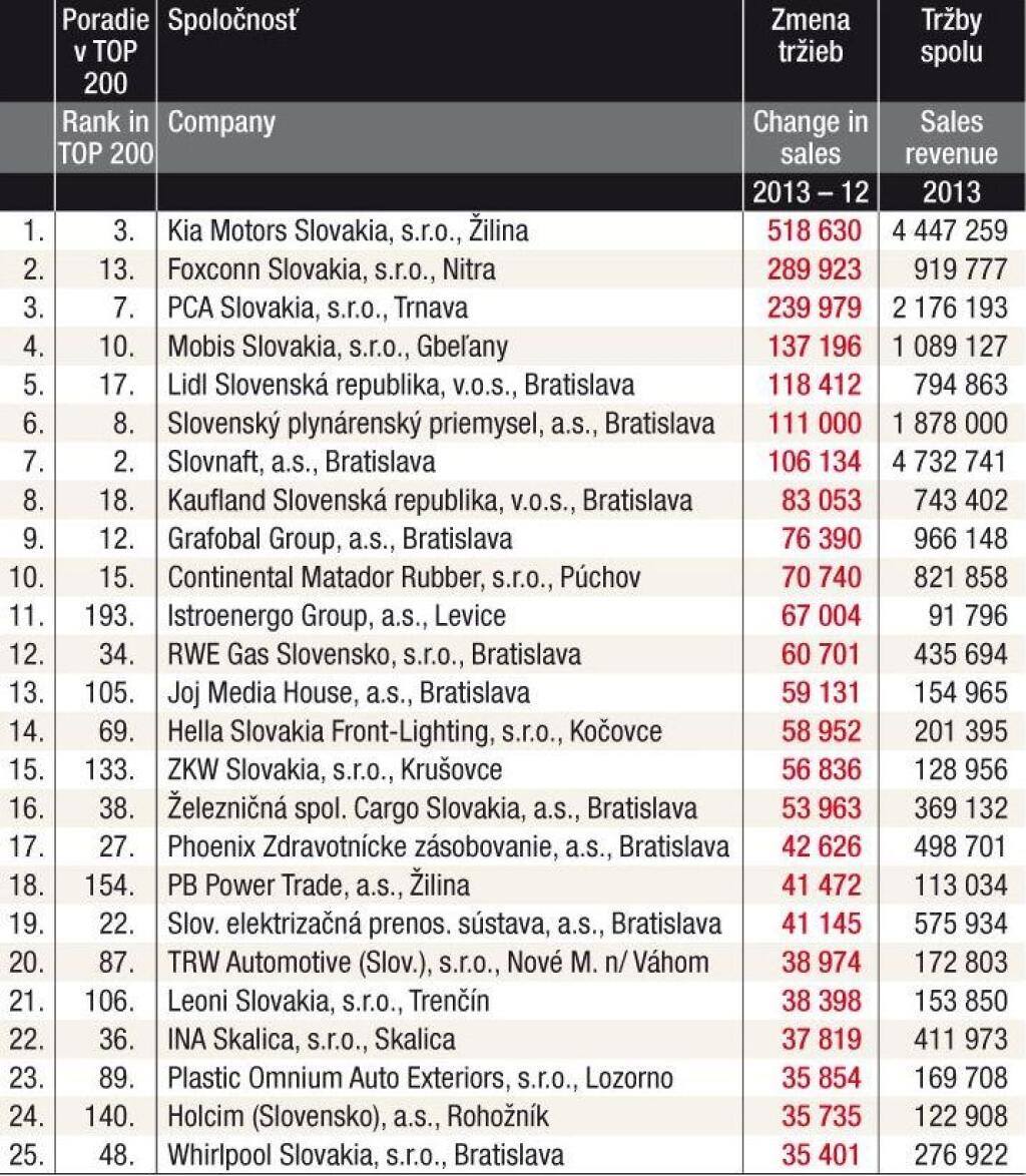 TREND TOP 2014 - tabuľky