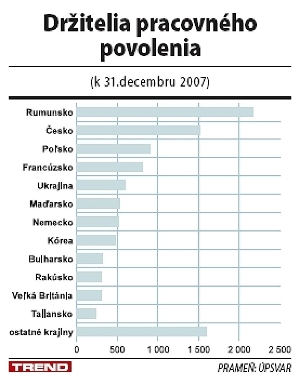 Kde hľadať nových zamestnancov