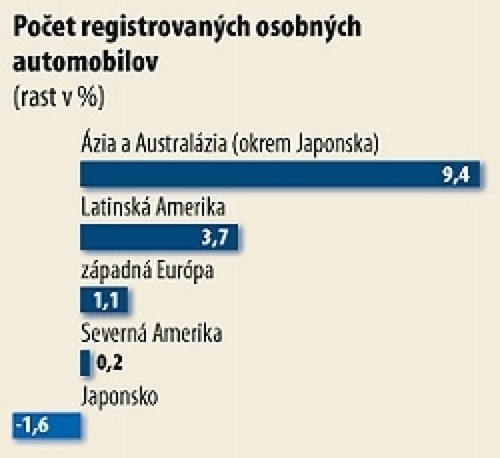Priemyselné odvetvia v roku 2006