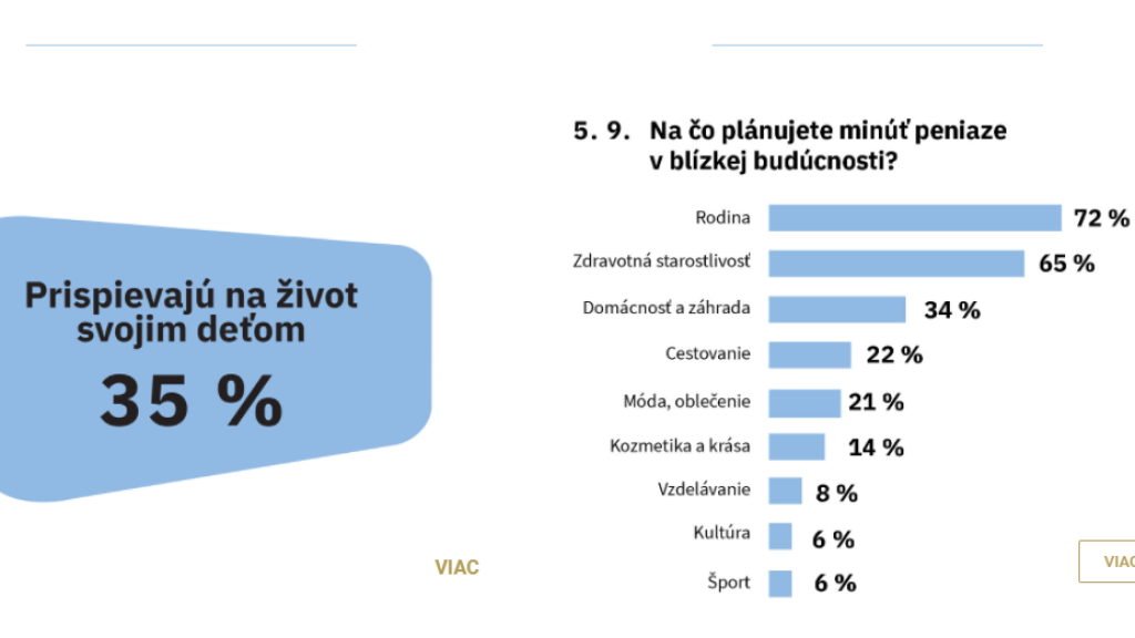 Generácia Gold a jej plány s peniazmi