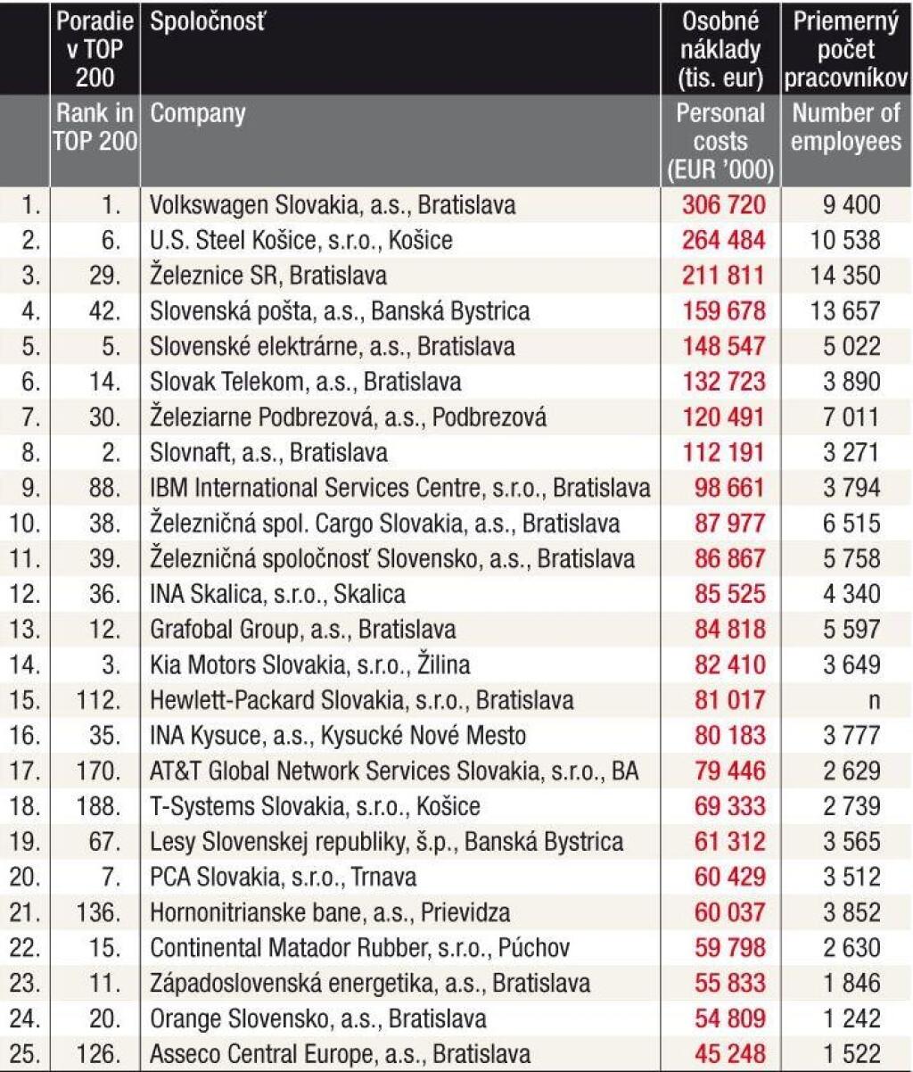 TREND TOP 2014 - tabuľky